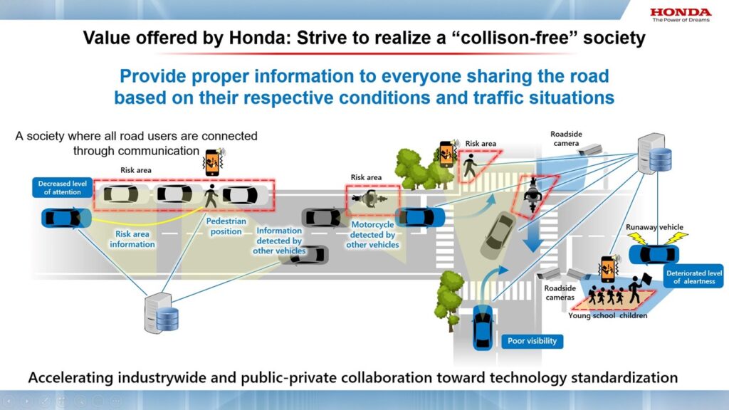 Η Honda Αποκαλύπτει σε Παγκόσμια Πρεμιέρα τις Προηγμένες Τεχνολογίες Ασφάλειας του Μέλλοντος
