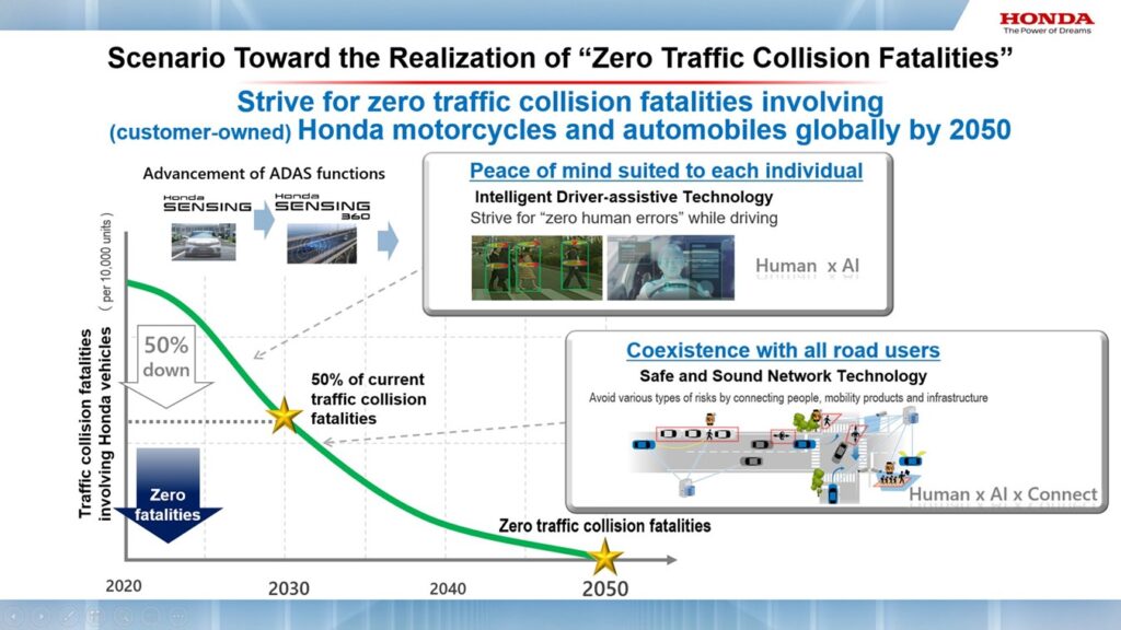 Η Honda Αποκαλύπτει σε Παγκόσμια Πρεμιέρα τις Προηγμένες Τεχνολογίες Ασφάλειας του Μέλλοντος