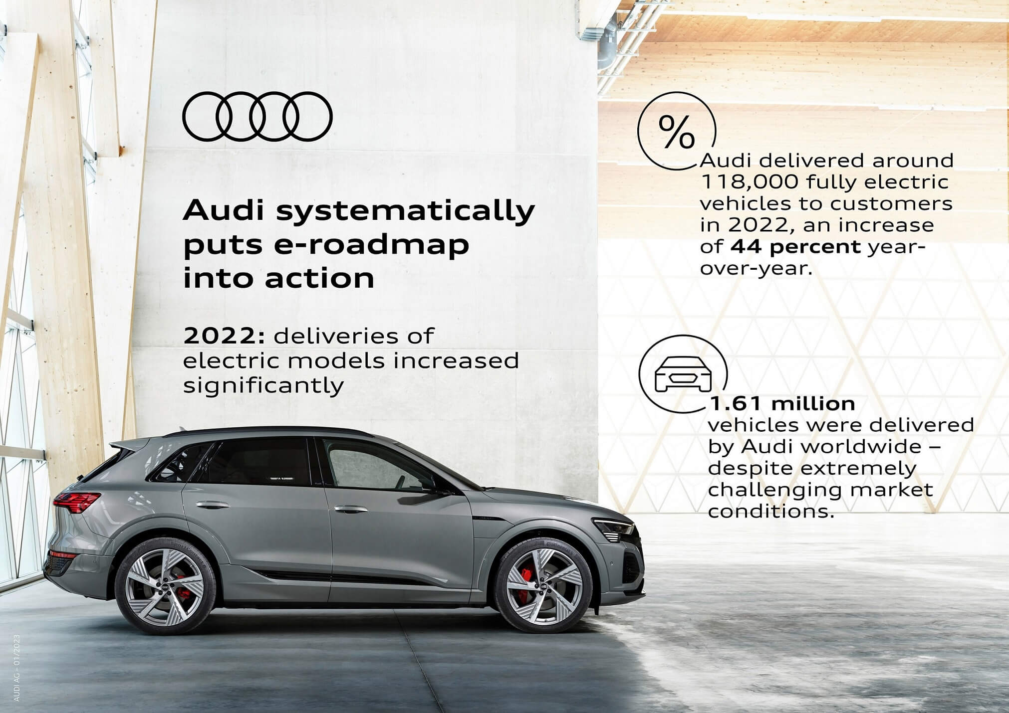 H Audi παρέδωσε πάνω από 100χιλ. ηλεκτρικά αυτοκίνητα μέσα στο 2022 παρά το δυσμενές οικονομικό περιβάλλον