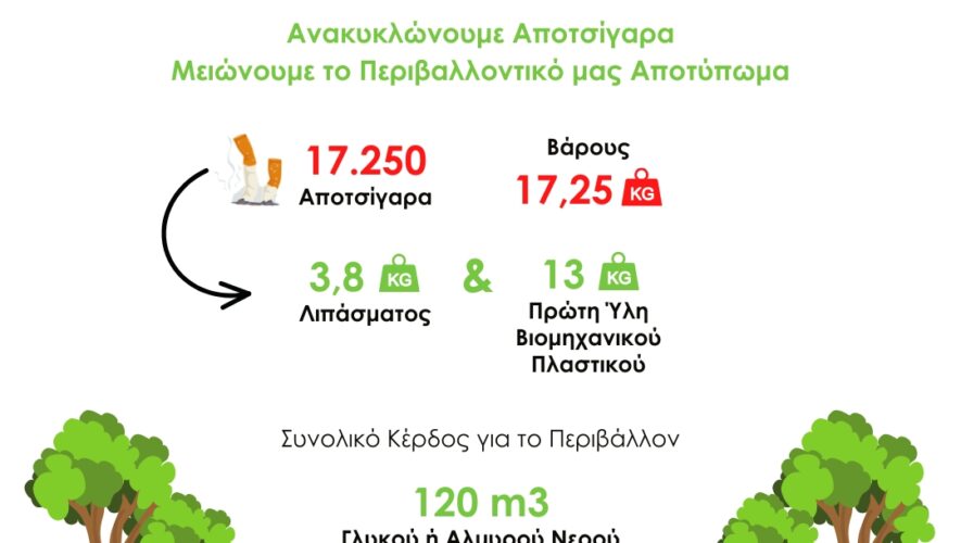 Όμιλος Επιχειρήσεων Σαρακάκη: Ετήσιος Απολογισμός 2022 Ανακύκλωσης Αποτσίγαρων