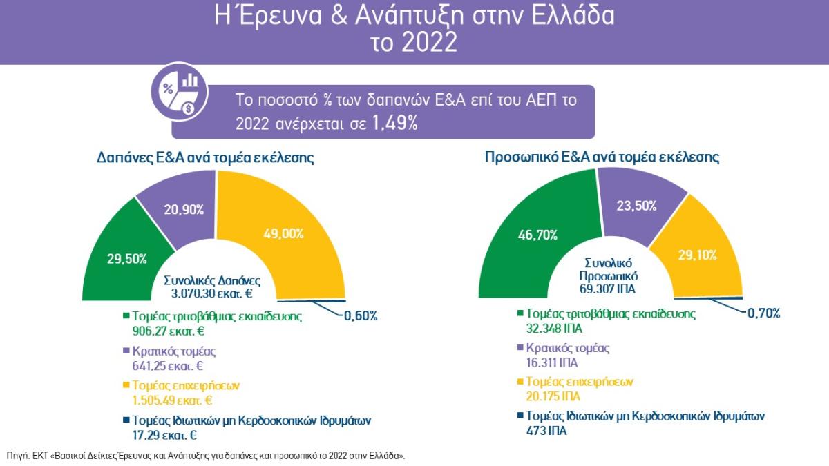 EREVNA KAI ANAPTYXI STIN ELLADA