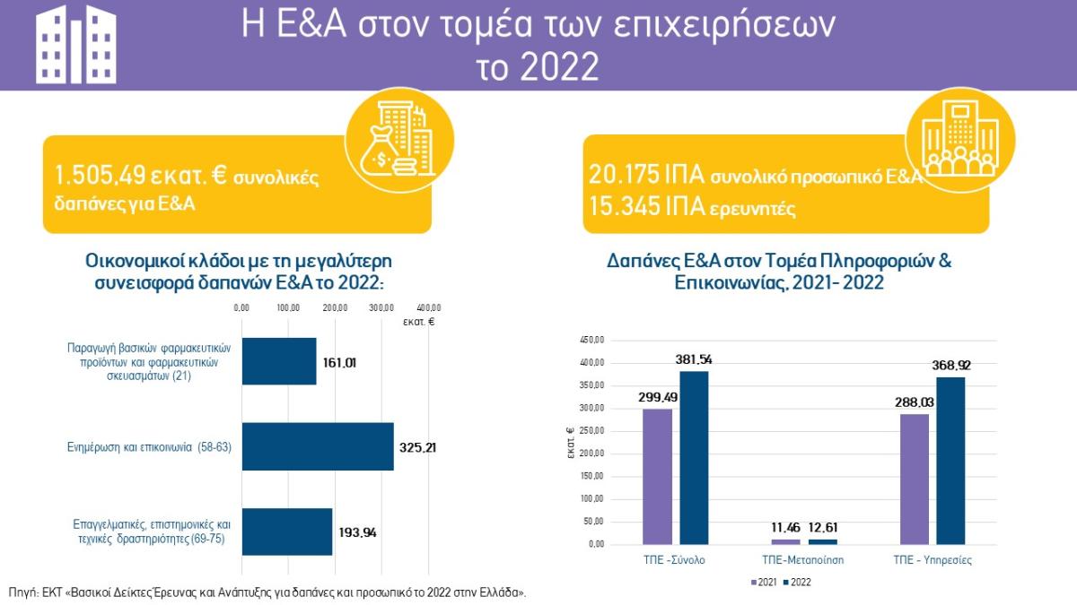 EREVNA KAI ANAPTYXI STIN ELLADA