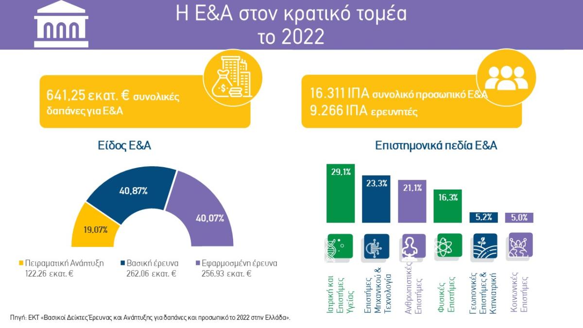 EREVNA KAI ANAPTYXI STIN ELLADA