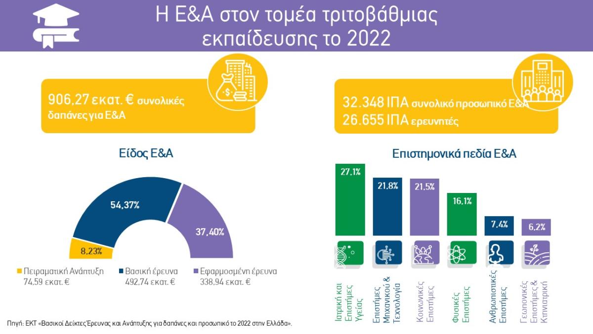 EREVNA KAI ANAPTYXI STIN ELLADA